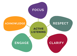 Attachment active listening.png