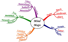 Attachment mind map.png