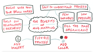 Attachment MindMap.png