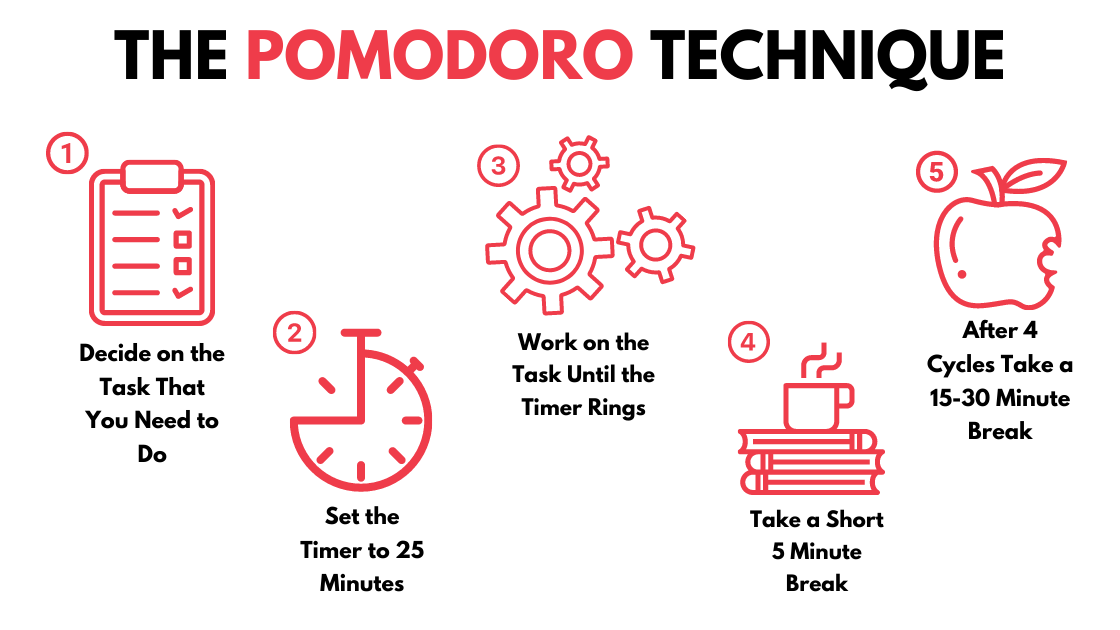 Attachment the-Pomodoro-Technique-3.png